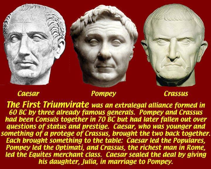 romanhistory1's tweet image. A triumvirate (from Latin, &quot;triumvirātus,&quot; from trēs three + vir man) is a political regime dominated by 3 powerful individuals.

Picture shows the First Triumvirate. This was an informal political alliance of Julius Caesar, Pompeius Magnus (&quot;Pompey the Great&quot;) &amp;amp; Marcus Crassus
