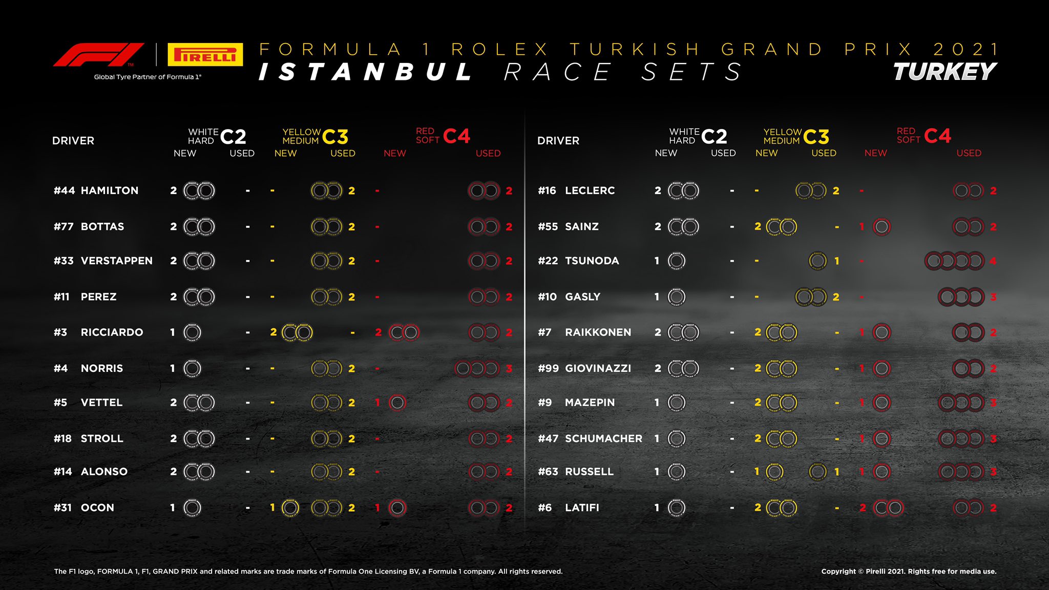 Istanbul Pirelli 2