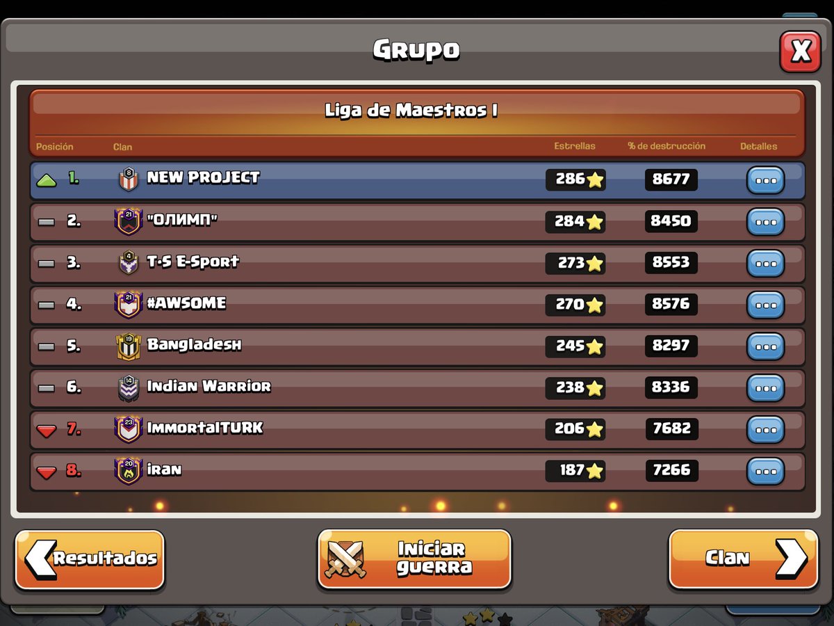 CLAN WWAR LEAGUE. Octubre 2021… objetivo cumplido. Aunque costo lo suyo <a href="/RenovatiOlimpo/">Renovatio</a> <a href="/Chiviline/">CHIVISFC</a> <a href="/knita2002/">knita</a>