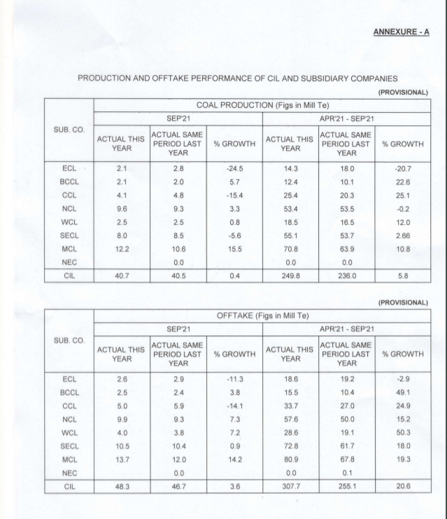 மின்சார பிரச்சனைக்கு காரணமான நிலக்கரி: இந்த 10 தெரிந்தால் மொத்தமும் புரியும்!