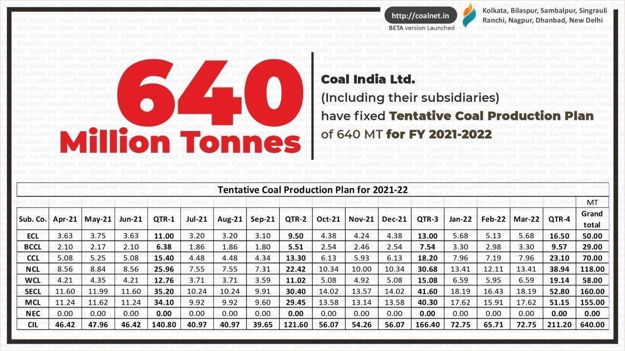 மின்சார பிரச்சனைக்கு காரணமான நிலக்கரி: இந்த 10 தெரிந்தால் மொத்தமும் புரியும்!