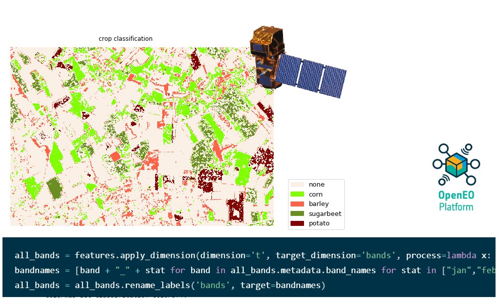 .<a href="/openEO_Platform/">openEO Platform</a> provides intuitive programming libraries in #Python, #R or #JavaScript to process a wide variety of earth observation datasets🛰️🌏
👀Take a sneak peek at openeo.cloud/data-collectio… 

🚀Don't miss key note session and the official launch at #PhiWeek!