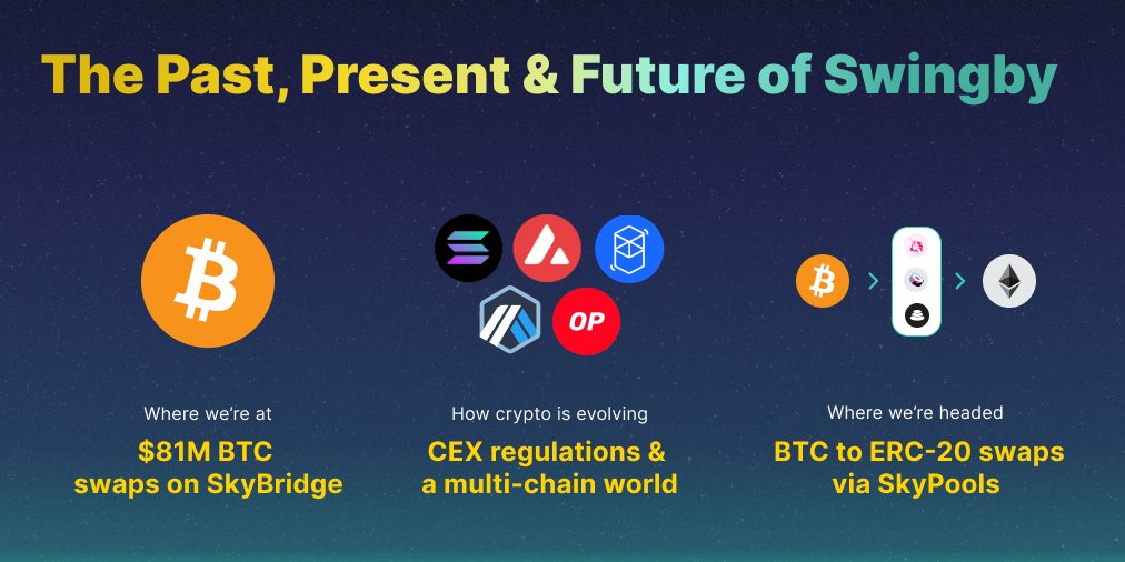 In case you missed our article last Friday, here's a TLDR for you 💡

Got time for a weekend read? Read the full article for updates &amp; alpha 👀

Go on, the article's pinned on our profile 👇