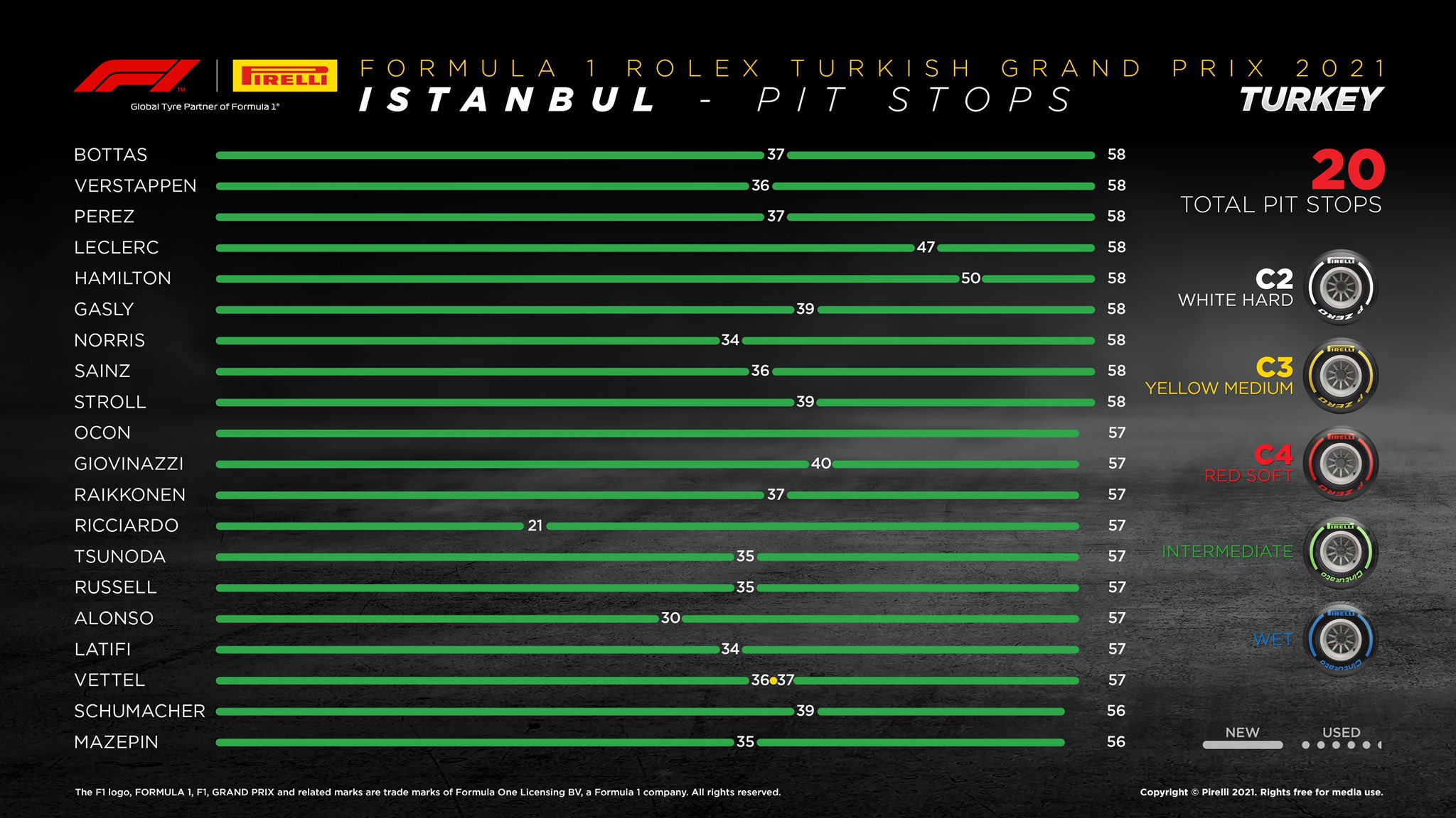 Turkish Gp