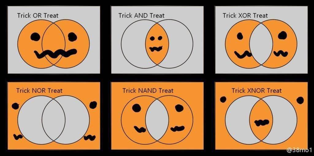 vardi's tweet photo. Halloween Logic :-) https://t.co/LzPnwVfbeE