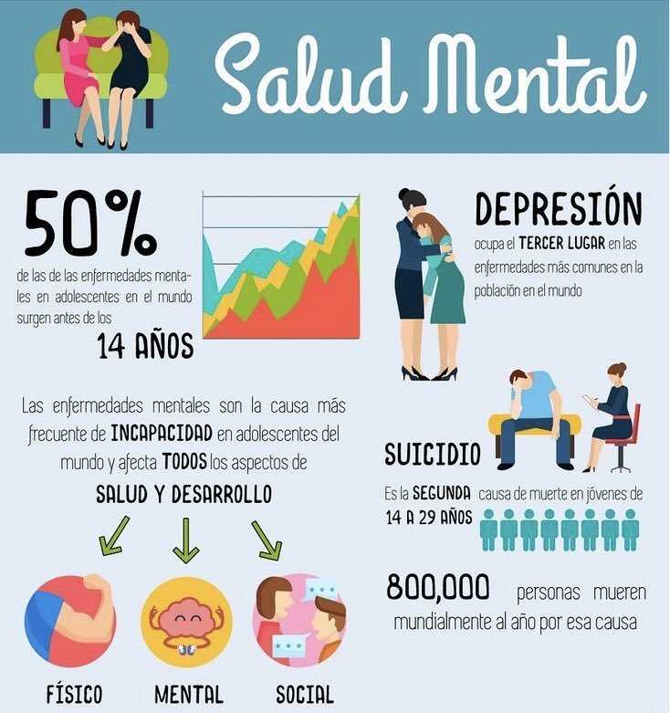 Tu_movilnet's tweet photo. “ NO ES COSA DE LOCOS, ES COSA DE TODOS ”
#DiaMundialdelaSaludMental https://t.co/zlcPgdSsbq