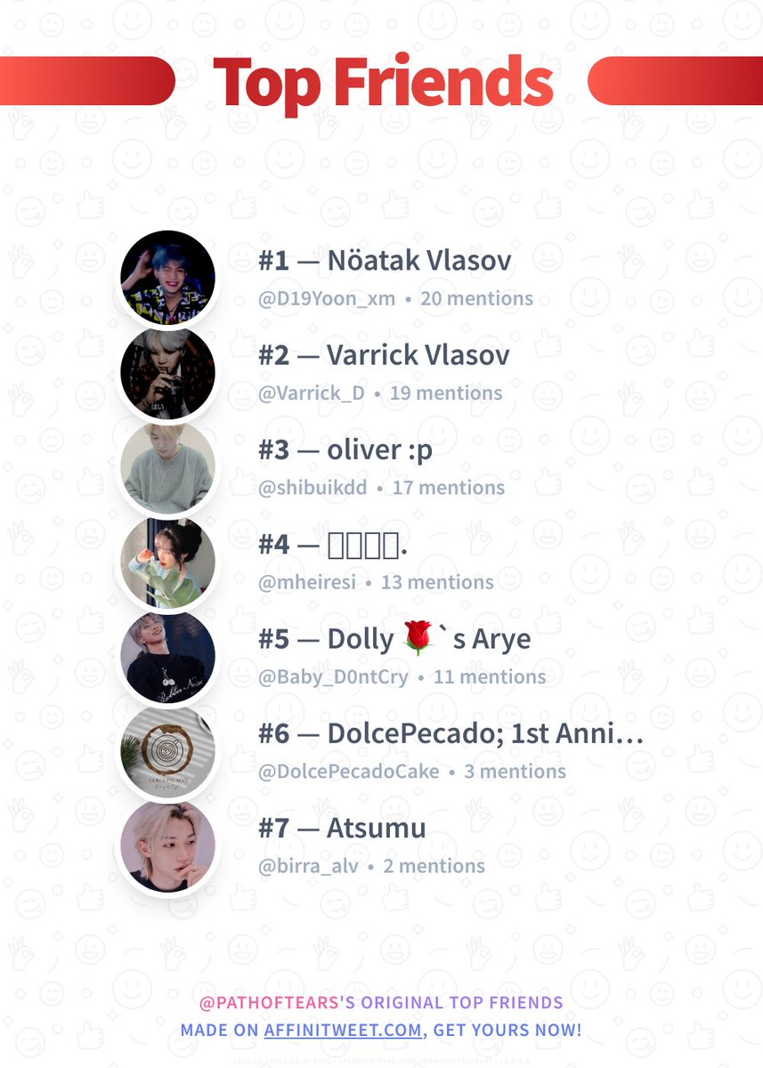 pathoftears's tweet image. ✨ Top Friends

🥇 D19Yoon_xm
🥈 Varrick_D
🥉 shibuikdd
🏅 mheiresi
🏅 Baby_D0ntCry
🏅 DolcePecadoCake
🏅 birra_alv

➡️ affinitweet.com/top-friends