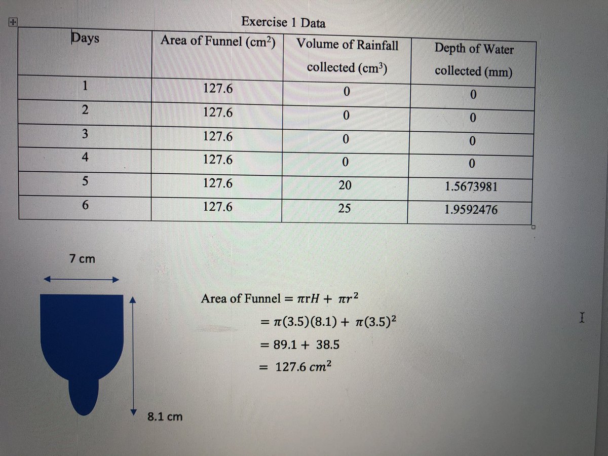 Anthony_T05's tweet photo. Hydrologers, the end to #hydrologyathome2021 has arrived, but that’s okay the following pictures are all the data collected over the three exercises which would give a better understanding of everything. https://t.co/RfguqSAJaX