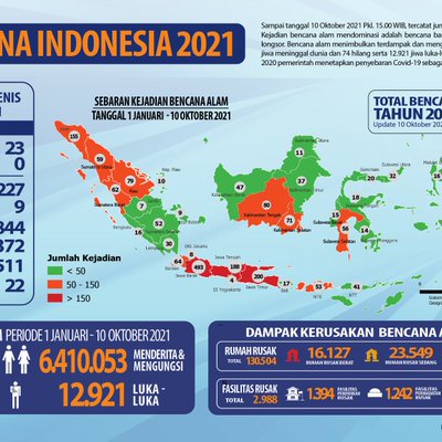 BNPB Indonesia's Photo