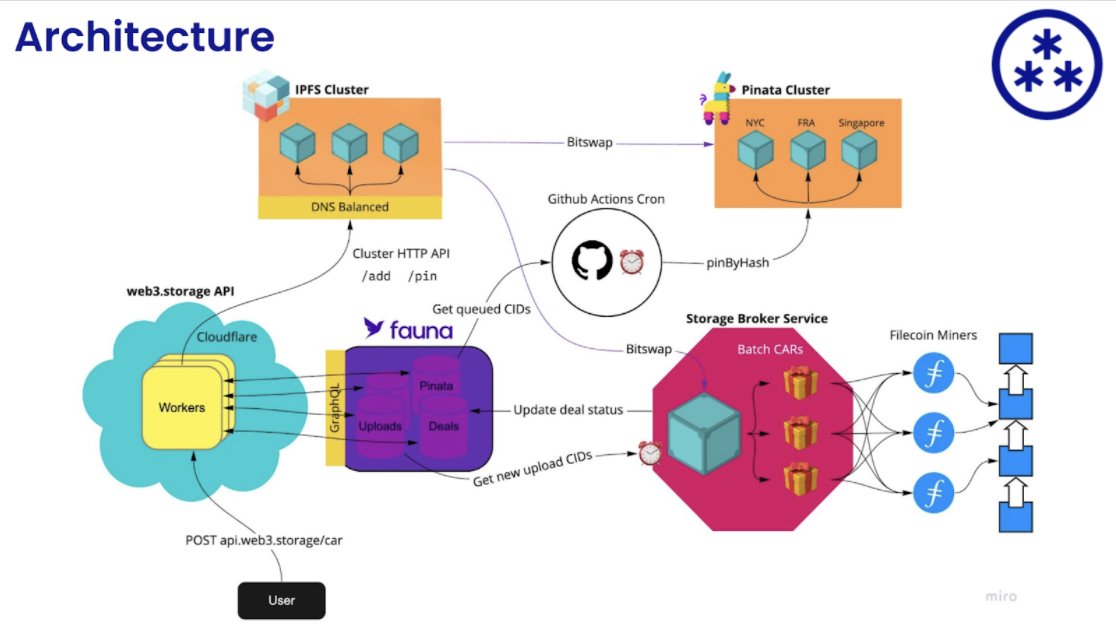 تويتر Uttam Kumar Dash على تويتر Image Showing How Web3 Works Follow Me For More Web3 Webdevelopment Blockchain Blockchaintechnology Ethereum Github Tech Cryptocurrencies Opensource Softwareengineering 100daysofcode Codenewbie