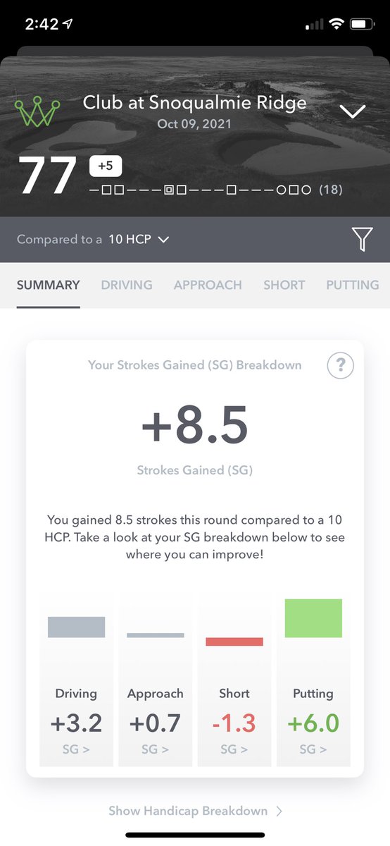 GolfObsessed's tweet photo. I had two goals this year:

1. Break 80
2. Get to a 10 handicap

Checked off both yesterday! https://t.co/WC3AsrMM8k