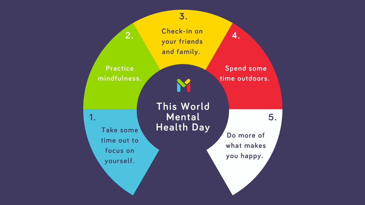 Look after yourself this #WorldMentalHealthDay 🧠
 
Here are some things you can do today to support you and your loved ones’ #wellbeing 💙
 
If you’re looking for support or advice, take some time to visit our charity of the year’s website, <a href="/Notts_Mind/">Nottinghamshire Mind</a> 👉 loom.ly/Pha9Soc