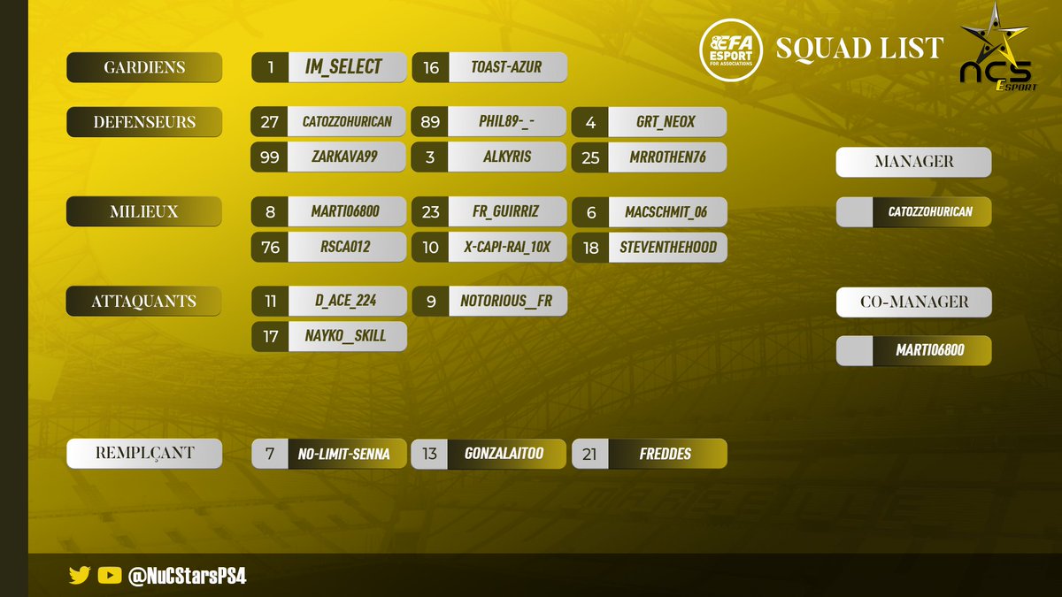 Voici notre effectif pour la saison <a href="/eSportFA_FR/">ESPORT FOR ASSOCIATIONS</a> qui démarre demain 

Nous souhaitons pleins de bonnes choses pour cette saison à ce groupe qui donnera tout pour mettre le plus haut possible nos couleurs 
@NuCStarsPS4 <a href="/MyzaEFA/">Myza</a> @ActuEsportFA