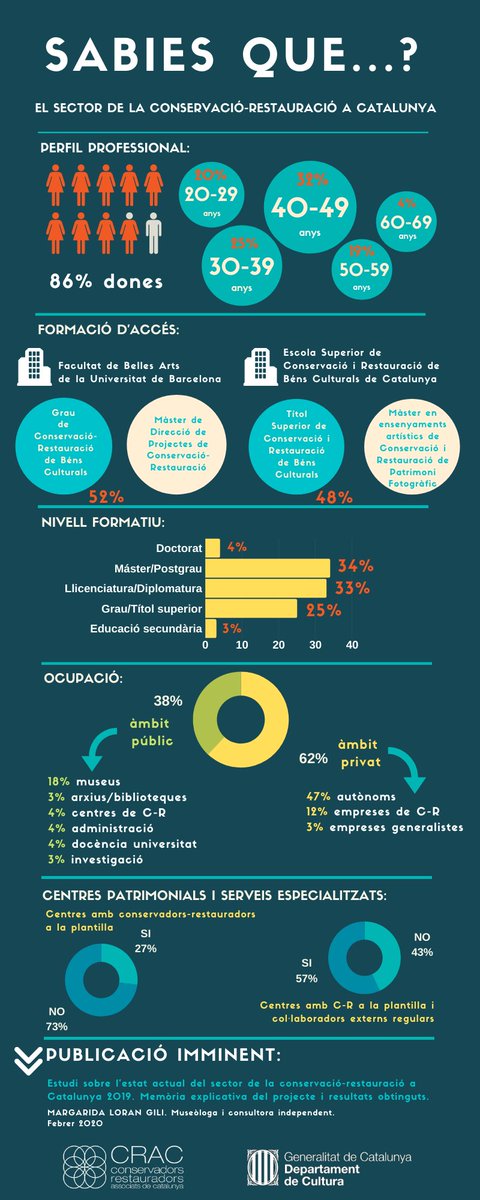 ConsRestACat's tweet photo. I recordeu que teniu tota la memòria i les conclusions de l'estudi a la nostra web 👇https://t.co/iIZlevU24k https://t.co/7ChEV6Bpen