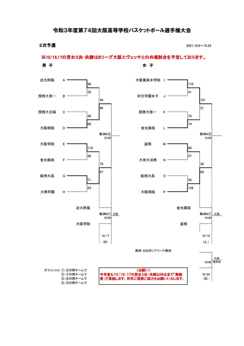 OskHighBB's tweet photo. 第74回
大阪高等学校ﾊﾞｽｹｯﾄﾎﾞｰﾙ選手権大会
ｳｨﾝﾀｰｶｯﾌﾟ2021選考会
🏀２次予選
🚹🚺10月10日勝ち上がり
https://t.co/ZYcdLesLZX https://t.co/kO3LXMKHpA