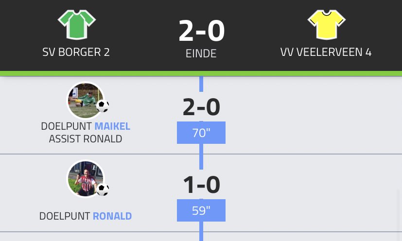 SVBorger0599's tweet photo. 🟢⚪️ E I N D S T A N D

@Borgerzondag2 boekt een zuinige overwinning op @VVVeelerveen 4, 2-0.

#Funklasse #BorgerLeeft💚 https://t.co/sC6DjYelpy