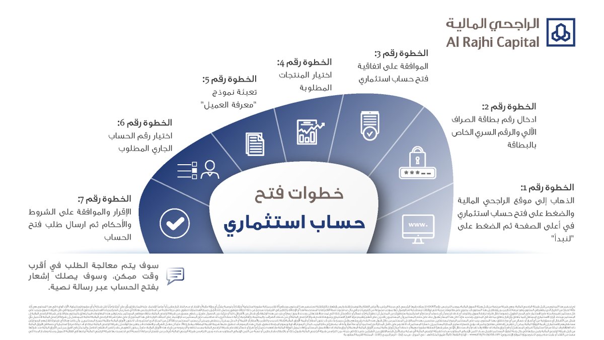 استثماري الراجحي حساب فتح فتح حساب