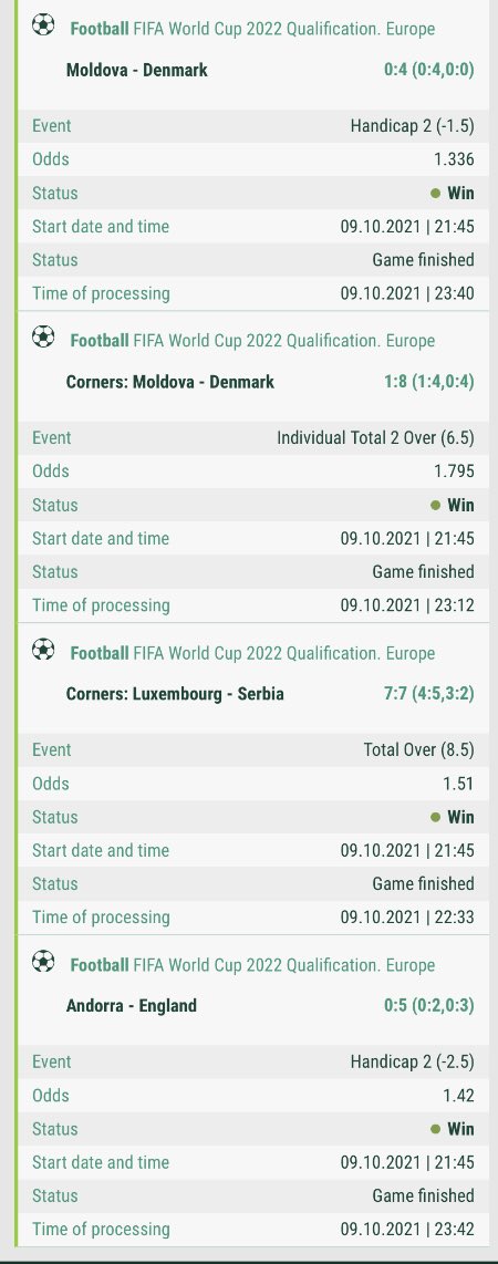 kvertiijs's tweet photo. International football is always been one of my strongest market to bet! 🔥🔥 For Telegram clients who bought paid combos got 2.30, 2.40 odds combos + MEGA combo with 31 odds! 💰💰 #PeoplesChamp #RealestEver #betting #WorldCup 

🥇 Join my channel: https://t.co/c6CDFqtRV7 https://t.co/UBZk5wMqYQ