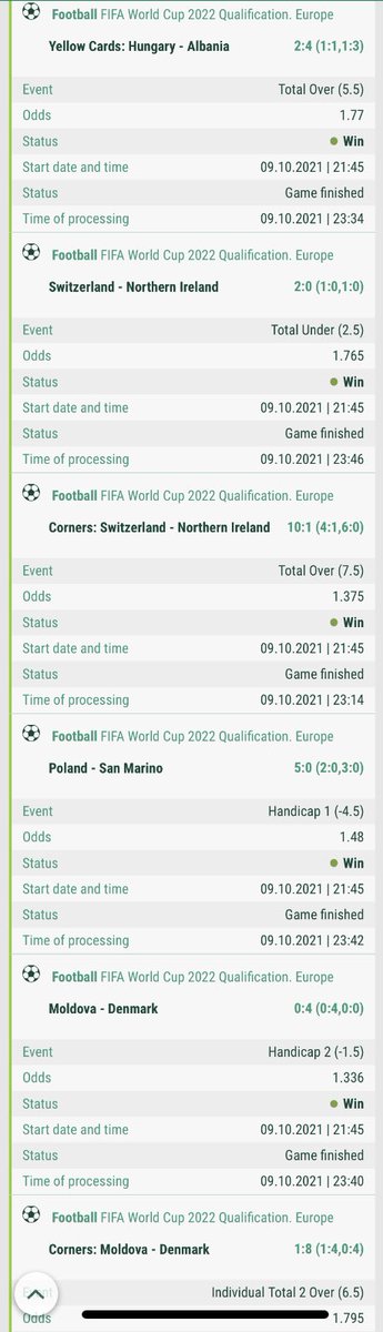 kvertiijs's tweet photo. International football is always been one of my strongest market to bet! 🔥🔥 For Telegram clients who bought paid combos got 2.30, 2.40 odds combos + MEGA combo with 31 odds! 💰💰 #PeoplesChamp #RealestEver #betting #WorldCup 

🥇 Join my channel: https://t.co/c6CDFqtRV7 https://t.co/UBZk5wMqYQ