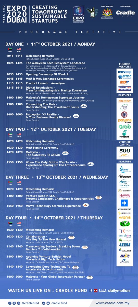 cradlefund's tweet photo. EXPO 2020 DUBAI (WEEK 2) PROGRAMME TENTATIVE
LIVE on these platforms :
Our Facebook :
https://t.co/EeRPjmfMDv
YouTube :
https://t.co/lSBsJNiyL8
Dailymotion :
https://t.co/tf0I0Ot02N...
Bilibili :
https://t.co/Uygg1x5YCz
@officialmosti
@Expo20Malaysia
#Expo2020Dubai https://t.co/8AQ2DrzYI6