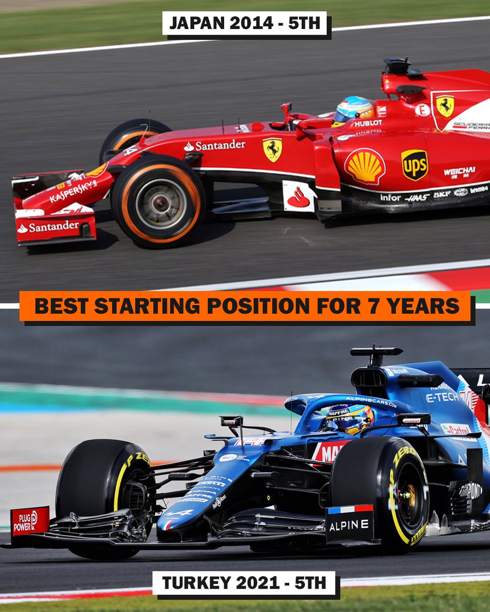 wtf1official's tweet image. Great to see Alonso up the front of the grid again 💪 #TurkishGP