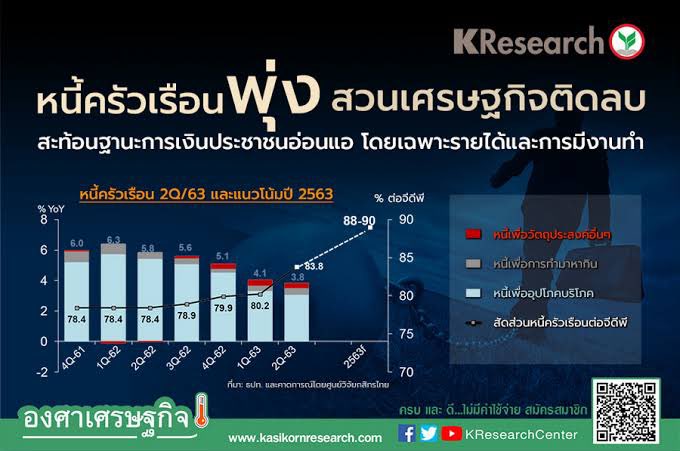 bkksnow's tweet photo. 2563-2564: Squid Game Thailand - ถ้ารัฐจะห่วง ไม่ใช่ห่วงว่าคนไทยจะเลียนแบบพฤติกรรมรุนแรงในหนัง แต่ควรห่วงว่าคนไทยจะมีชีวิตรอดต่อไปอย่างไรนับจากนี้ ภายใต้สถานการณ์หนี้และภาวะเศรษฐกิจแบบปัจจุบันที่มืดมนเหลือเกิน https://t.co/m711LxXqy3