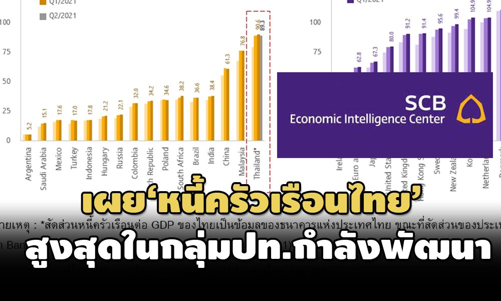 bkksnow's tweet photo. 2563-2564: Squid Game Thailand - ถ้ารัฐจะห่วง ไม่ใช่ห่วงว่าคนไทยจะเลียนแบบพฤติกรรมรุนแรงในหนัง แต่ควรห่วงว่าคนไทยจะมีชีวิตรอดต่อไปอย่างไรนับจากนี้ ภายใต้สถานการณ์หนี้และภาวะเศรษฐกิจแบบปัจจุบันที่มืดมนเหลือเกิน https://t.co/m711LxXqy3