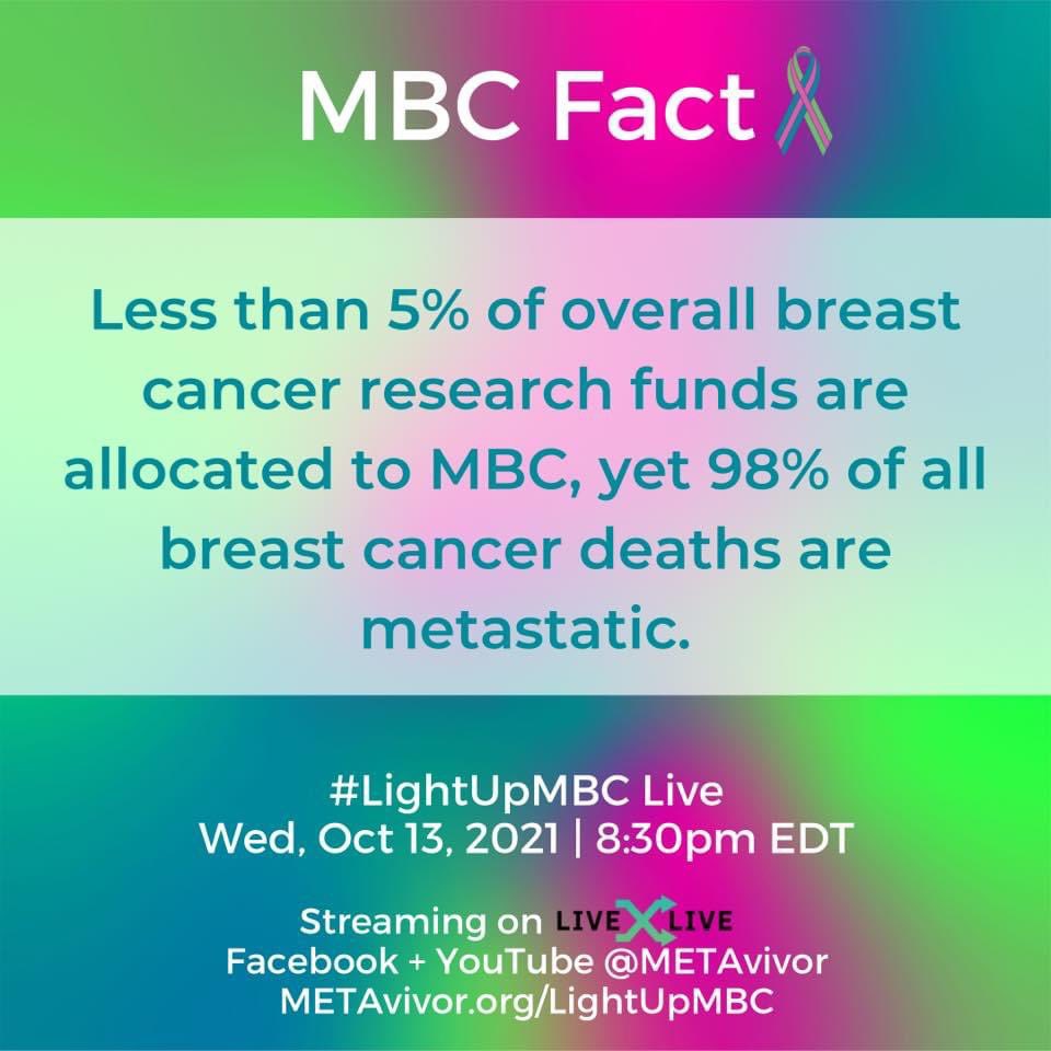 LightUpMBC's tweet photo. FACT: Less than 5% of overall breast cancer research funds are allocated to MBC, yet 98% of all breast cancer deaths are metastatic.

💚 Donate at https://t.co/YKMq2OjdDX or at the link in bio
💓 Text mbc2021 to 50155 to donate
💙 SHARE and help shine a light on MBC
@metavivor https://t.co/YrjSWW5587