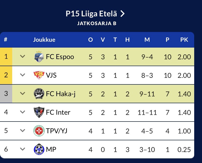 FC Espoo P06 tweet media