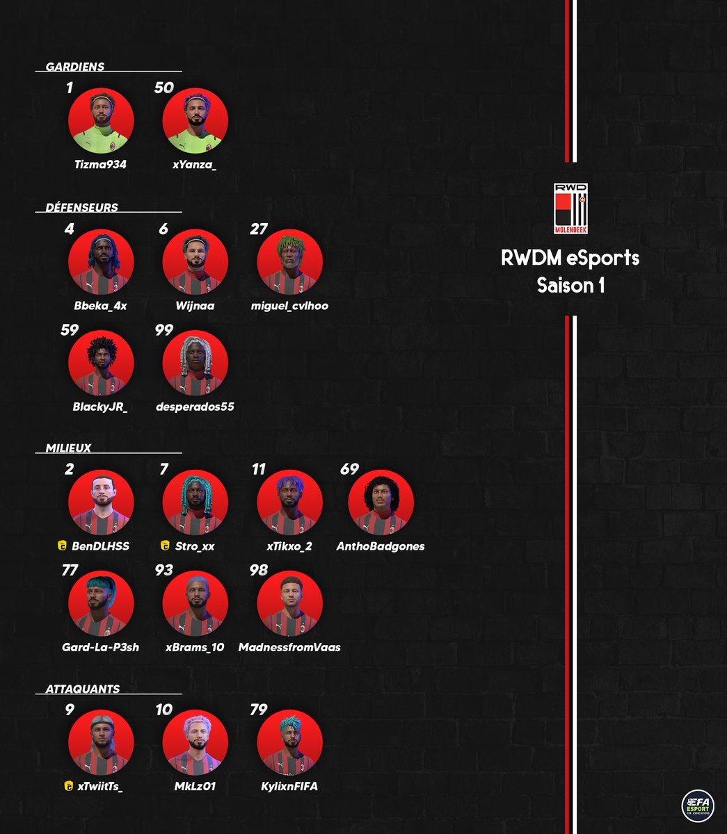 Présentation effectif EFL: 

Équipe 7: @RWDMeSport 

ℹ️ Une équipe assez homogène, qui mélange expérience, titres et jeunesse, les équipes de Ben n’ont jamais déçu, donc un outsider assez sérieux!

📊 Petit sondage en commentaire ⬇️