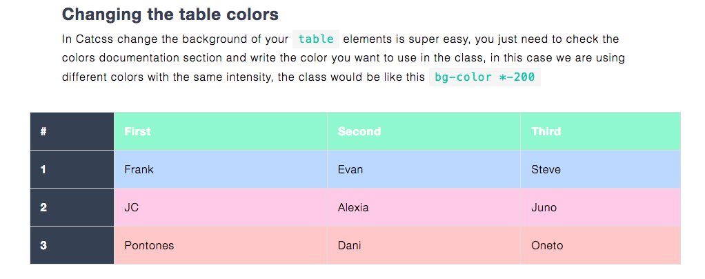 CatcssFramework's tweet image. Changing the colors of any element in Catcss is very simple, in our colors section you have a huge range of different varieties of colors, select one and apply it to the element you need. 😽🚀😽