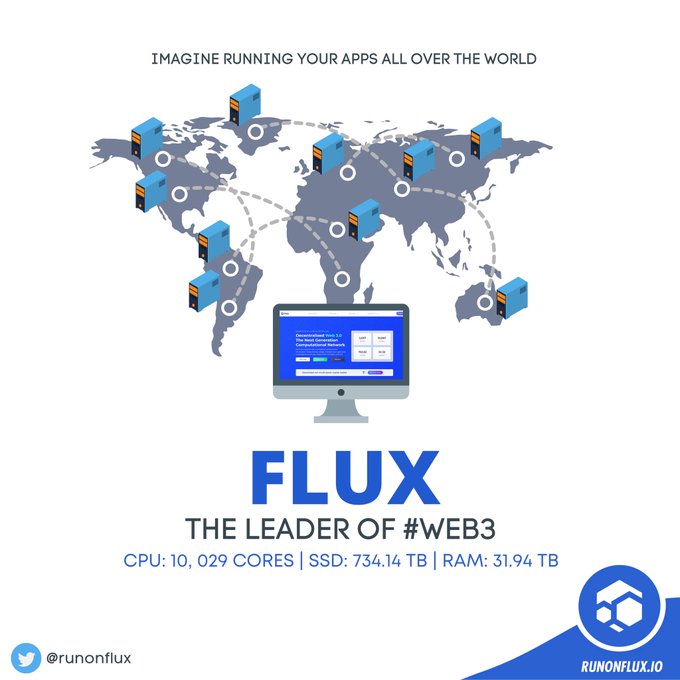 Flux_France's tweet photo. Le Q4 sera épique pour #Flux ! Restez connecté !!

@RunOnFlux #web3 $Flux #décentralisé https://t.co/ojdxK83mi6