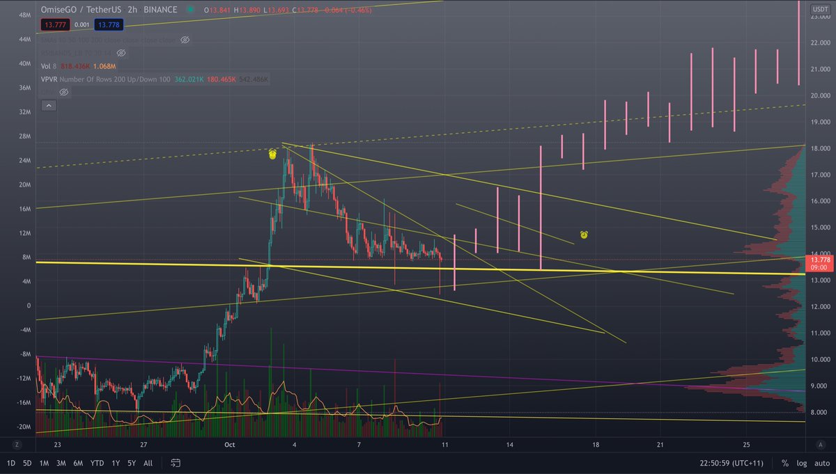 discodiscolasr's tweet photo. $OMG https://t.co/z27tzcfixx