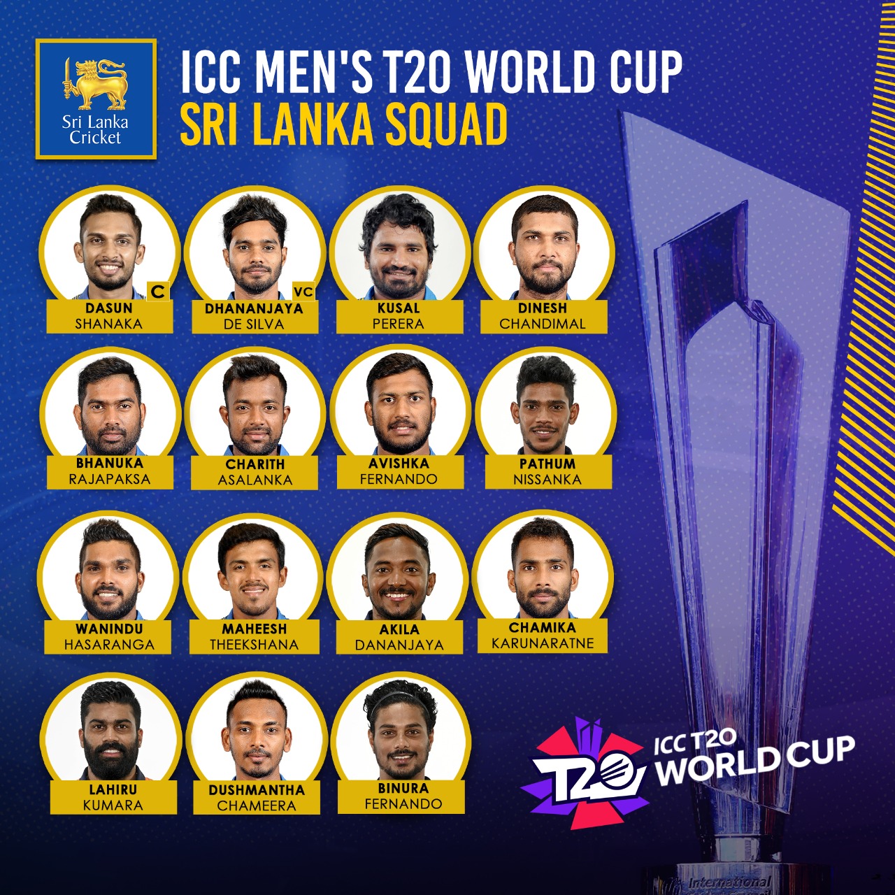 Sri Lanka’s 15 member squad for the ICC T20 World Cup 2021