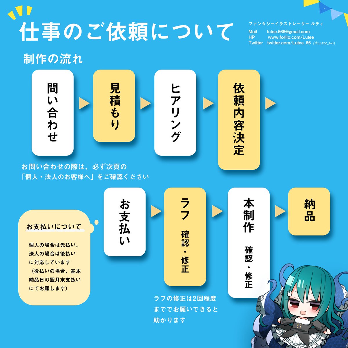 ルティ ファンタジーイラストレーター ６ 請求書は必要でしょうか はい いいえ 必要な場合は 請求先と請求締切日 ７ 納品後 完成品イラストや途中制作物を ポートフォリオ Hp Snsなどに掲載することは可能でしょうか はい いいえ 条件付きで