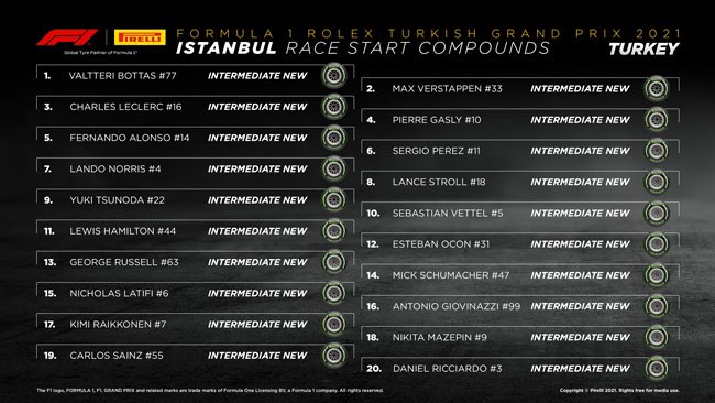 Turkish Gp