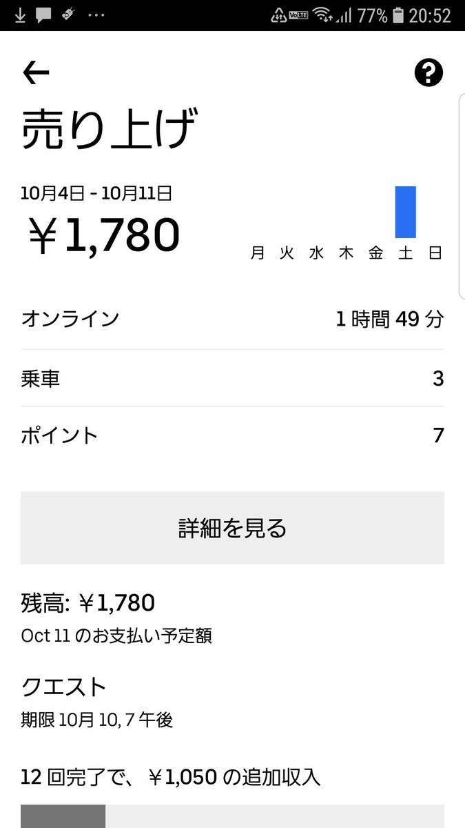 ErqKCqqYt38O2Rk's tweet photo. 二時間でこれって、普通なのかしら？

【O95S528FJW】

#ウーバーイーツ招待コード
#ウーバーイーツ配達員
#ウーバーイーツ https://t.co/ElvBO7kVrc