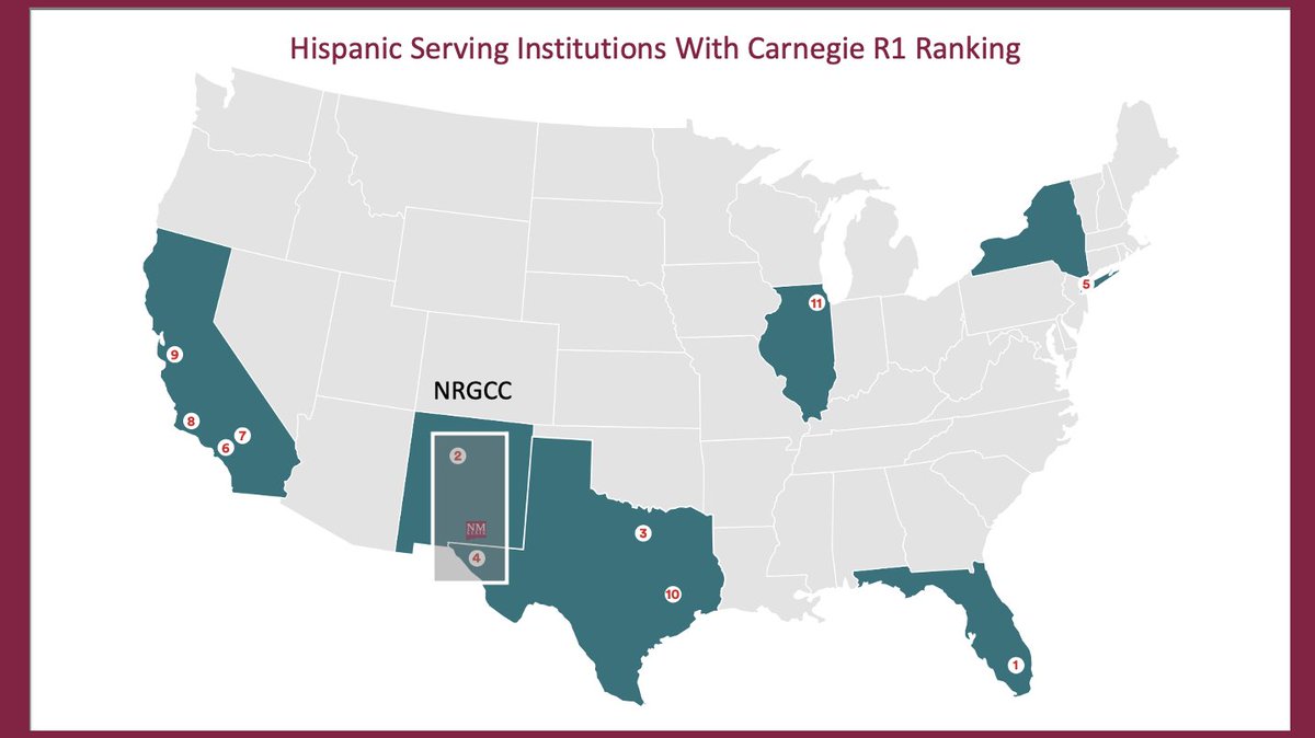 The Northern Rio Grande Corridor Collaborative (NRGCC) includes <a href="/LosAlamosNatLab/">Los Alamos National Laboratory</a>, <a href="/SandiaLabs/">Sandia National Labs</a>, @NMSU, <a href="/newmexicotech/">New Mexico Tech</a>, <a href="/UNM/">Univ. of New Mexico</a> and <a href="/UTEP/">UTEP</a>. NMSU aspires to be Carnegie R1; attainment would help the corridor become an #economicdevelopment engine. #ElevateResearch