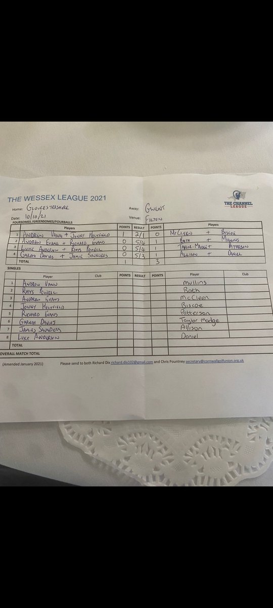 MattyMorg1989's tweet image. @Glosgolf 3-1 @gwentgolf01 after the morning foursomes, 8 points to play for this afternoon. Here is how the teams line up.