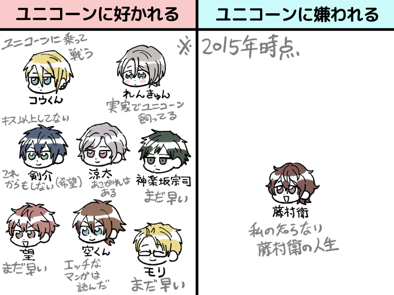 更新します 