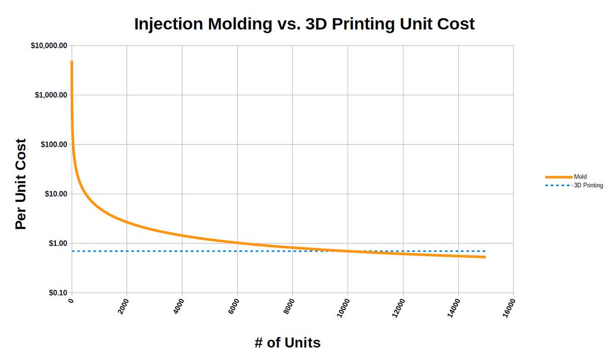 re3define's tweet photo. We received the Order of making 1000-Qty of Cover. By One of our Valuable Client. All these parts are #3dprinted in ABS Material. Because 3D Printing is more affordable as compared to the #injection molding #process. Which is in #Chart. #re3define #FDMPrinter #SLA #3DPrintingfram https://t.co/sTfOT1Jjvj