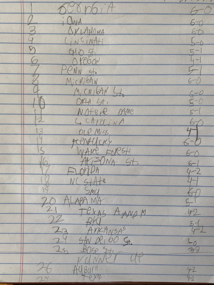 SethWEmerson's tweet photo. My 8-year-old has released his new top 25: The local team comes in at No. 1, while the former No. 1 plummets. I mean, just plummets! https://t.co/lKP0kKfRDr