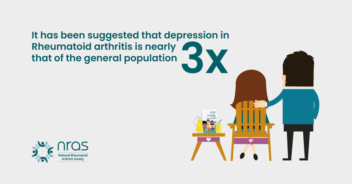 NRAS_UK's tweet photo. Today is #worldmentalhealthday and it has been suggested that depression in Rheumatoid arthritis (RA) is nearly three times that of the general population, yet it often goes undiagnosed. 

To read more visit 
https://t.co/IdIj3PCZkf

#mentalhealthawareness #mentalhealthmatters https://t.co/pokmrVoZWt