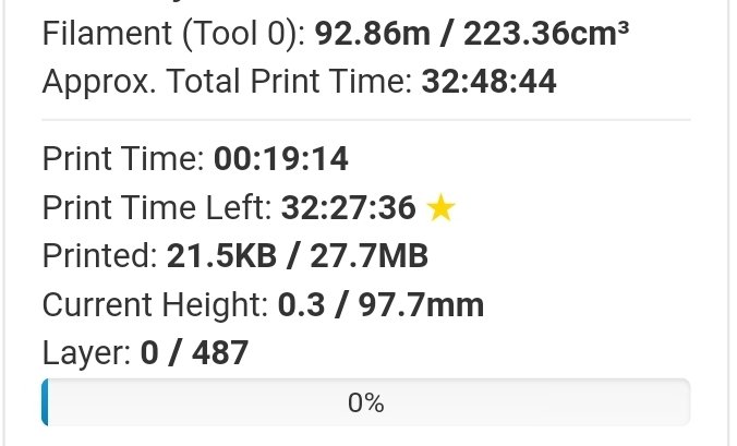 Commitment - something that #makers need when they are #3dprinting