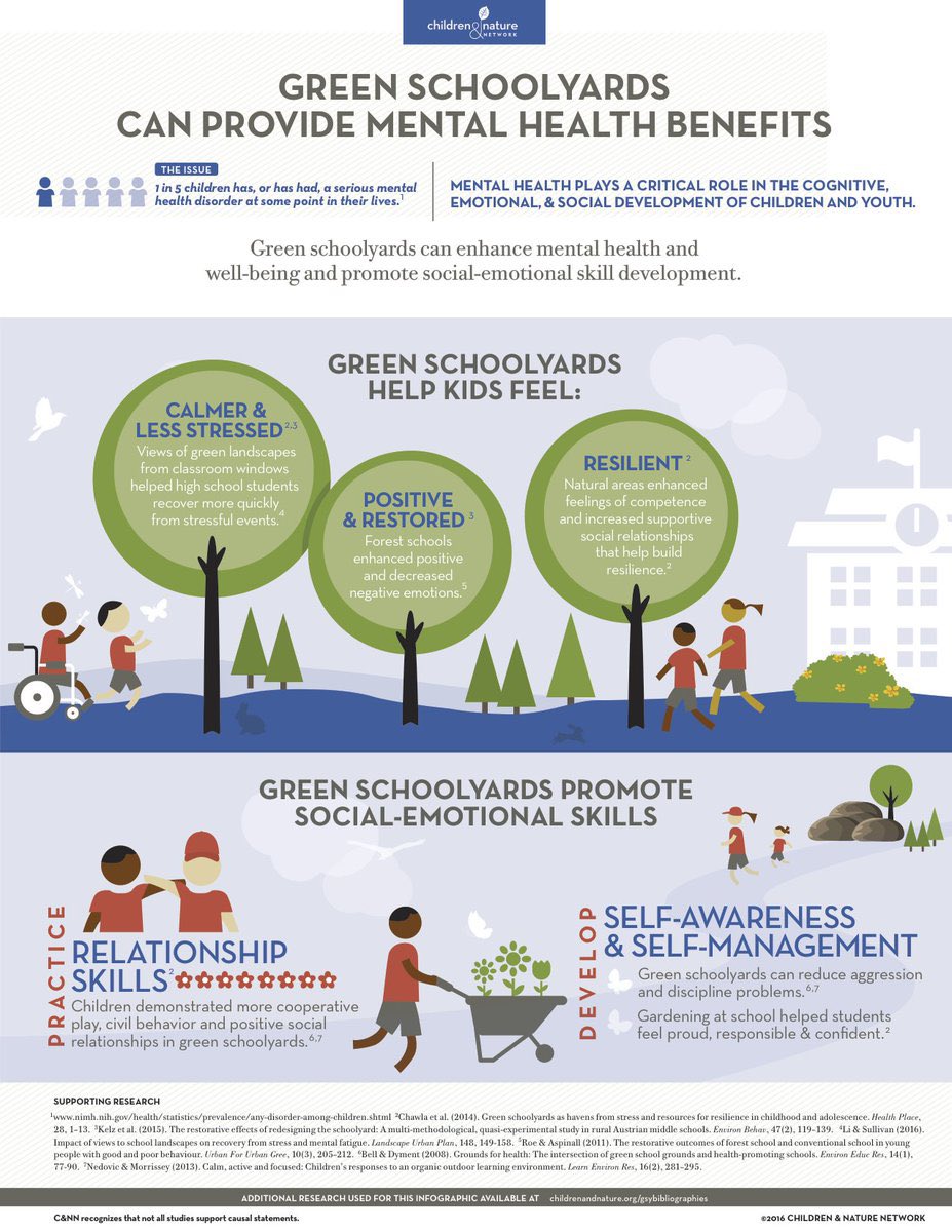 It’s #WorldMentalHealthDay Studies show that spending even just a few minutes outside with your students can have major benefits to both their physical and mental health! Check out the graphic below from @ChildrenNature to see the benefits having a green school yard too!
