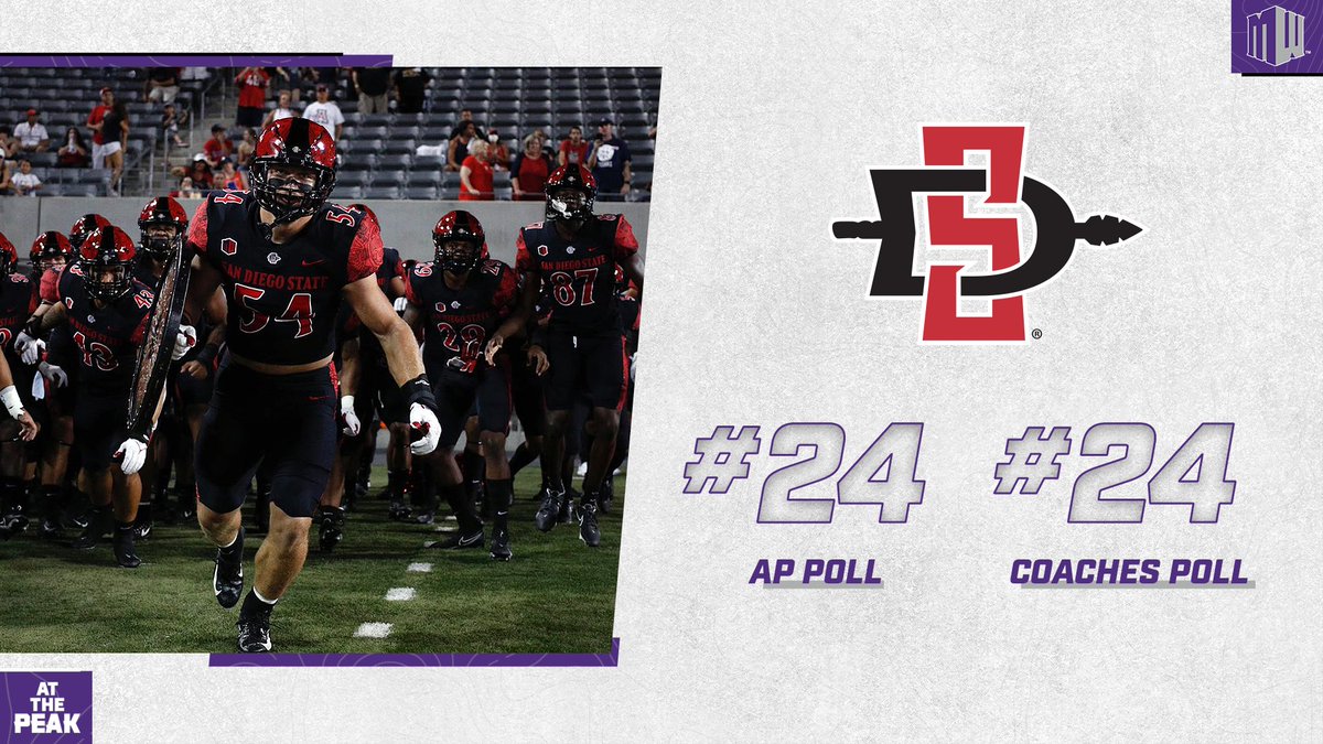 🔴 <a href="/AztecFB/">San Diego State Football</a> checks in at No. 24 in both polls ⚫️

#AtThePeak | #MWFB | #GoAztecs