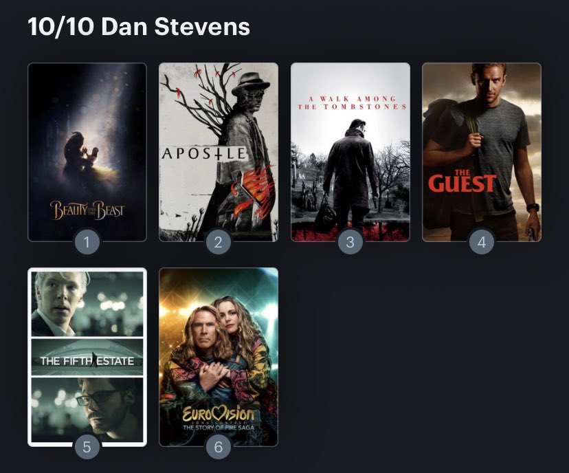 Hoy cumple años el actor Dan Stevens (39). Happy Birthday ! Aquí mi Ranking: 