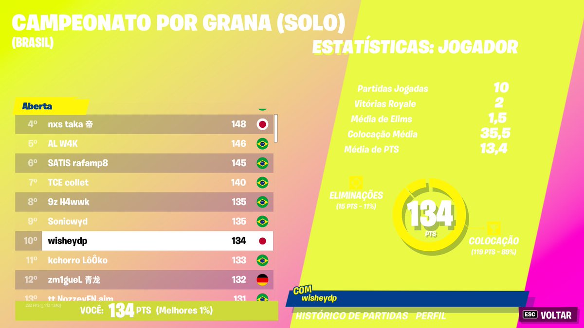 top 10 cashcup solo 😍
