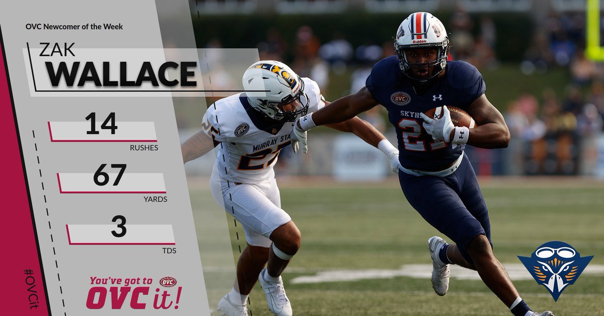 OVC Football 🏈 Newcomer of the Week: <a href="/UTM_Football/">UT Martin Football</a> RB Zak Wallace (<a href="/zak21wallace/">zak wallace</a>)

• Ran for 67 yards &amp; 3 TDs (13, 1, 4 yds) in win over Murray State; 1st UTM player to rush for 3 TDs since 2014
 
#MartinMade

"𝐘𝐨𝐮 𝐖𝐨𝐧'𝐭 𝐁𝐞𝐥𝐢𝐞𝐯𝐞 𝐈𝐭, 𝐓𝐢𝐥𝐥 𝐘𝐨𝐮 #𝐎𝐕𝐂𝐢𝐭!"
