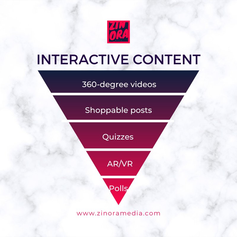 Interactive content marketing involves using content to engage your audience based on their participation. It's kind of like a conversation, but one in which you don't have to actively participate.

#marketing #marketingdigital #business #digitalmarketing #branding #socialmedia